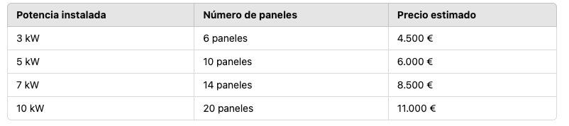 precio instalacion placas madrid
